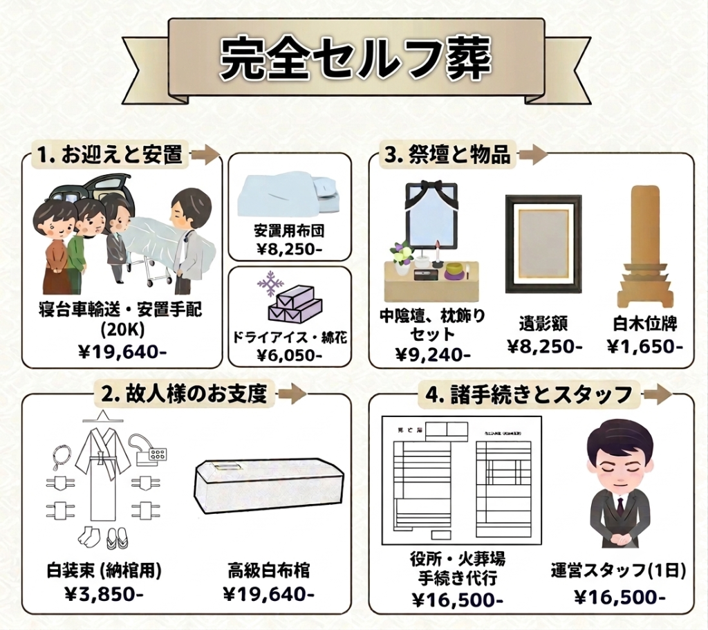 セルフ葬の値段